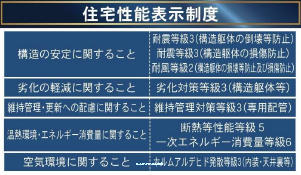 住宅性能表示制度