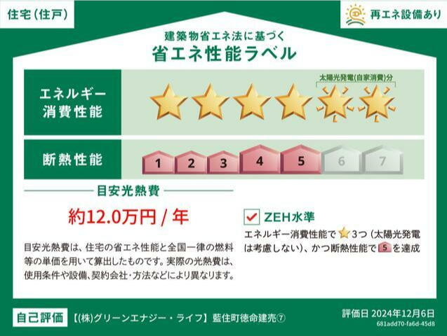 省エネラベル