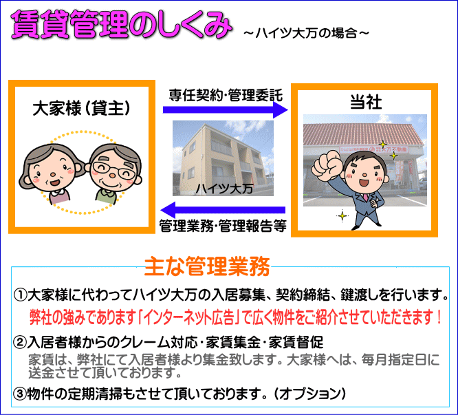徳島 大万不動産の管理業務